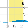 Fort Macomb tide chart for Sunday, March 8, 2026