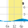Fort Macomb tide chart for Monday, March 9, 2026
