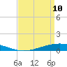 Fort Macomb tide chart for Friday, April 10, 2026
