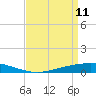 Fort Macomb tide chart for Saturday, April 11, 2026