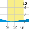 Fort Macomb tide chart for Sunday, April 12, 2026