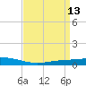 Fort Macomb tide chart for Monday, April 13, 2026