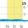 Fort Macomb tide chart for Wednesday, April 15, 2026