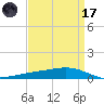 Fort Macomb tide chart for Friday, April 17, 2026