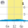Fort Macomb tide chart for Wednesday, April 1, 2026