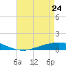 Fort Macomb tide chart for Friday, April 24, 2026