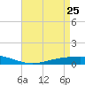Fort Macomb tide chart for Saturday, April 25, 2026