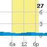 Fort Macomb tide chart for Monday, April 27, 2026