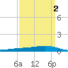 Fort Macomb tide chart for Thursday, April 2, 2026