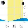 Fort Macomb tide chart for Thursday, April 9, 2026