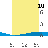 Fort Macomb tide chart for Sunday, May 10, 2026