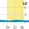 Fort Macomb tide chart for Tuesday, May 12, 2026