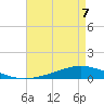 Fort Macomb tide chart for Thursday, May 7, 2026