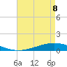 Fort Macomb tide chart for Friday, May 8, 2026