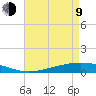 Fort Macomb tide chart for Saturday, May 9, 2026