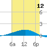 Fort Macomb tide chart for Friday, June 12, 2026