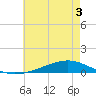 Fort Macomb tide chart for Wednesday, June 3, 2026