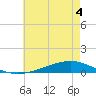 Fort Macomb tide chart for Thursday, June 4, 2026