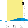 Fort Macomb tide chart for Friday, June 5, 2026