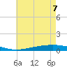 Fort Macomb tide chart for Sunday, June 7, 2026