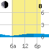 Fort Macomb tide chart for Monday, June 8, 2026