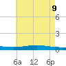 Fort Macomb tide chart for Tuesday, June 9, 2026