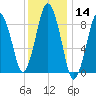 Chelsea tide chart for Thursday, January 14, 2021