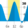 Chelsea tide chart for Saturday, January 30, 2021