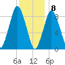 Chelsea tide chart for Friday, January 8, 2021