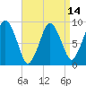 Chelsea tide chart for Wednesday, April 14, 2021