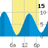 Chelsea tide chart for Thursday, April 15, 2021