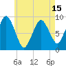 Chelsea tide chart for Saturday, May 15, 2021