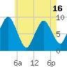 Chelsea tide chart for Sunday, May 16, 2021