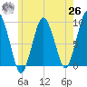 Chelsea tide chart for Wednesday, May 26, 2021
