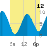 Chelsea tide chart for Saturday, June 12, 2021