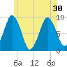 Chelsea tide chart for Wednesday, June 30, 2021