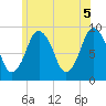 Chelsea tide chart for Saturday, June 5, 2021