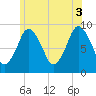 Chelsea tide chart for Saturday, July 3, 2021