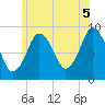 Chelsea tide chart for Monday, July 5, 2021