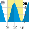 Chelsea tide chart for Monday, September 20, 2021
