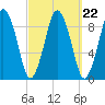 Chelsea tide chart for Wednesday, September 22, 2021