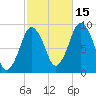 Chelsea tide chart for Friday, October 15, 2021