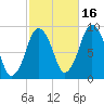 Chelsea tide chart for Saturday, October 16, 2021