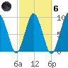 Chelsea tide chart for Wednesday, October 6, 2021