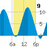 Chelsea tide chart for Saturday, October 9, 2021