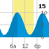 Chelsea tide chart for Monday, November 15, 2021