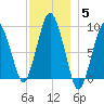 Chelsea tide chart for Sunday, December 5, 2021