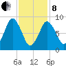 Chelsea tide chart for Tuesday, February 8, 2022