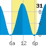Chelsea tide chart for Thursday, March 31, 2022