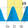 Chelsea tide chart for Friday, April 15, 2022